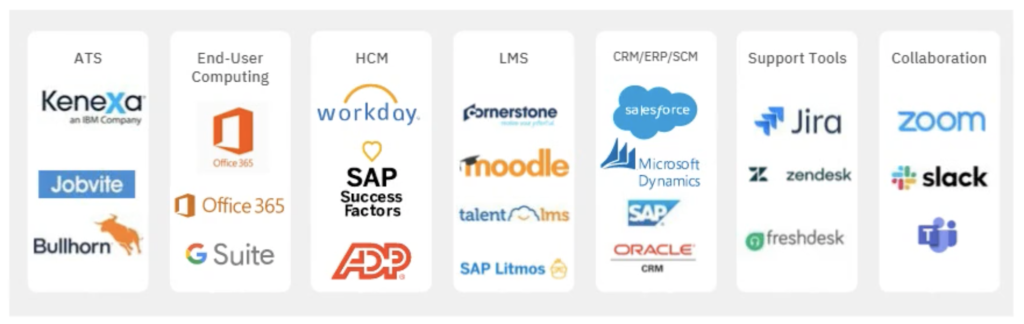 Increasing tech stack of an employee