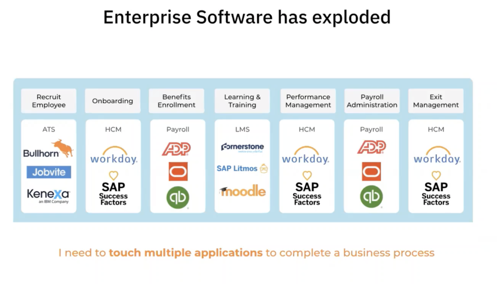 Exploding enterprise softwares