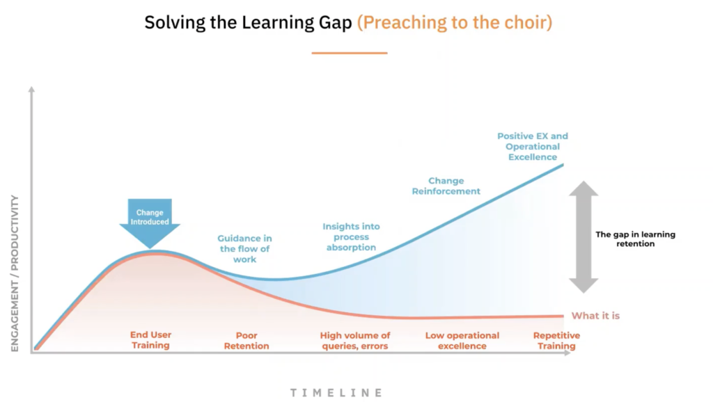 Bridging the learning gap