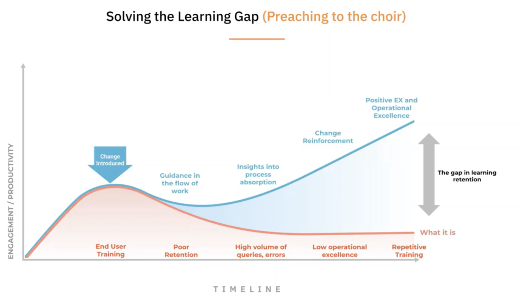 Solve the learning gap