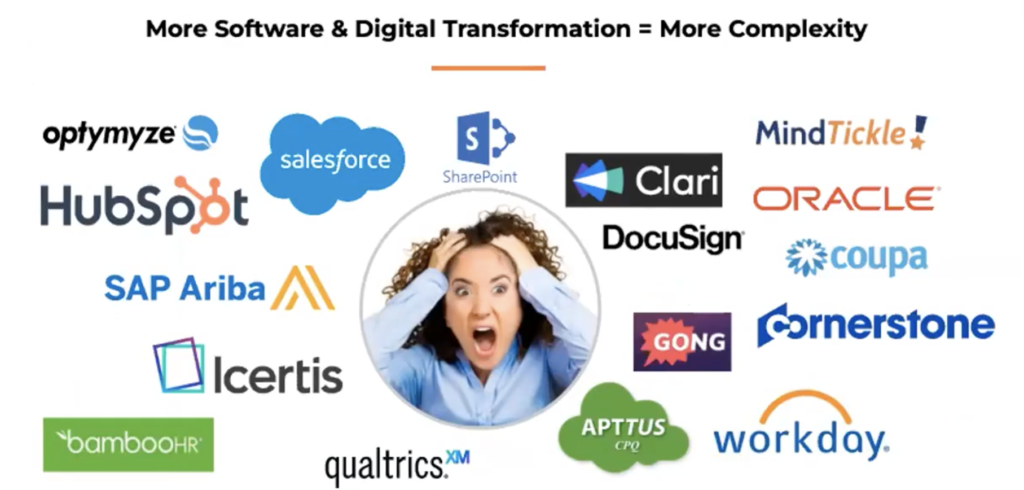 Transform your workforce digitally