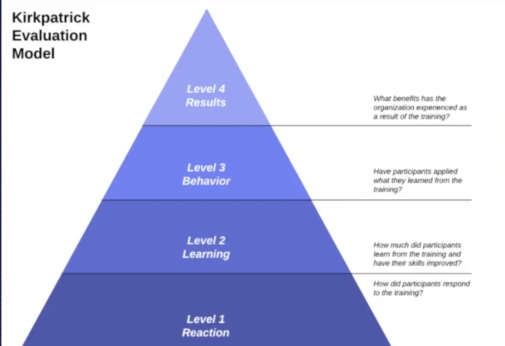 kirkpatrick Evaluation Model