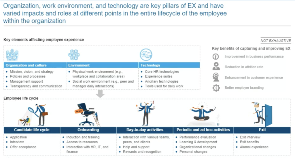 Elevating Employee Experience in the Digital Age